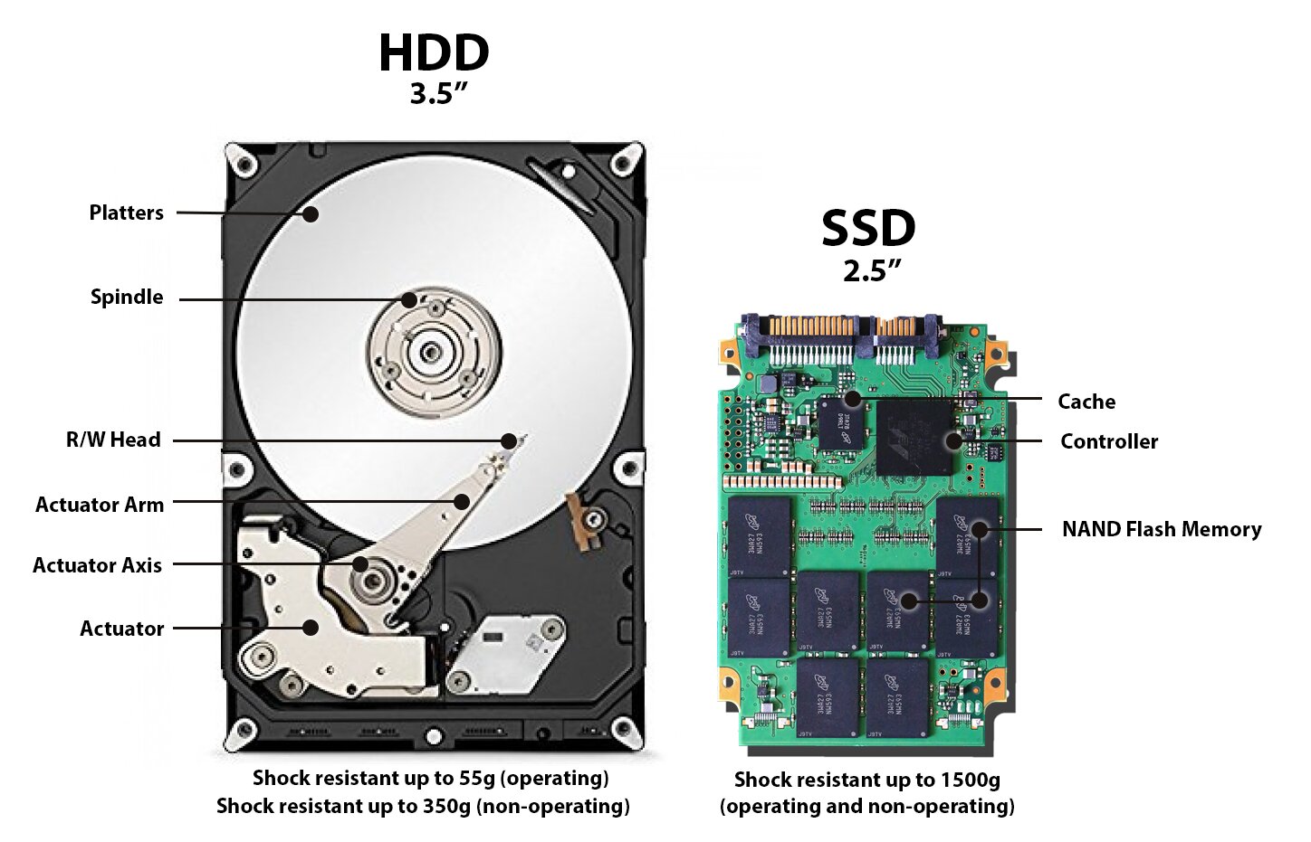 Hướng dẫn nâng cấp ổ cứng SSD cho laptop